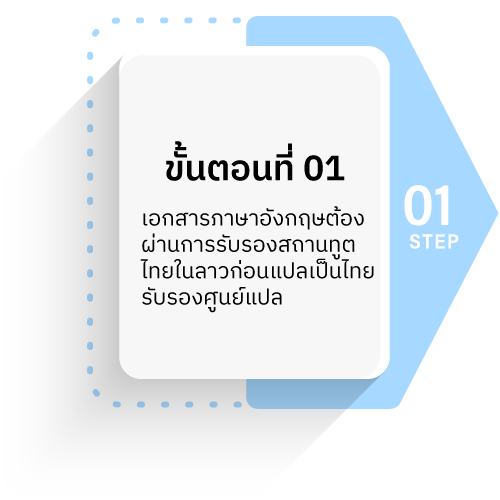 Laos img2 step1 Laos img2 step1