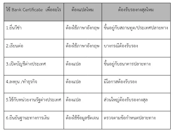 Bank Certificate นำใช้ยื่นอะไรได้บ้าง 12 Bank Certificate นำใช้ยื่นอะไรได้บ้าง 12
