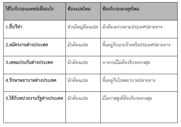 เอกสารทางการแพทย์ ใช้ในกรณีใดบ้าง 11