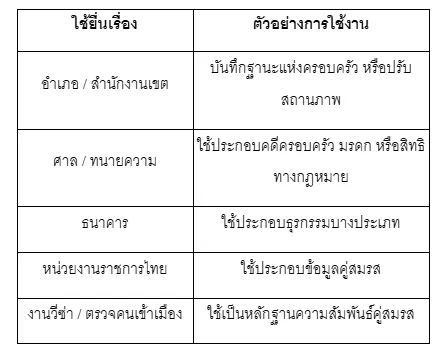 ตารางทะเบียนสมรสเนเธอร์แลนด์ใช้ยื่นที่ไหน