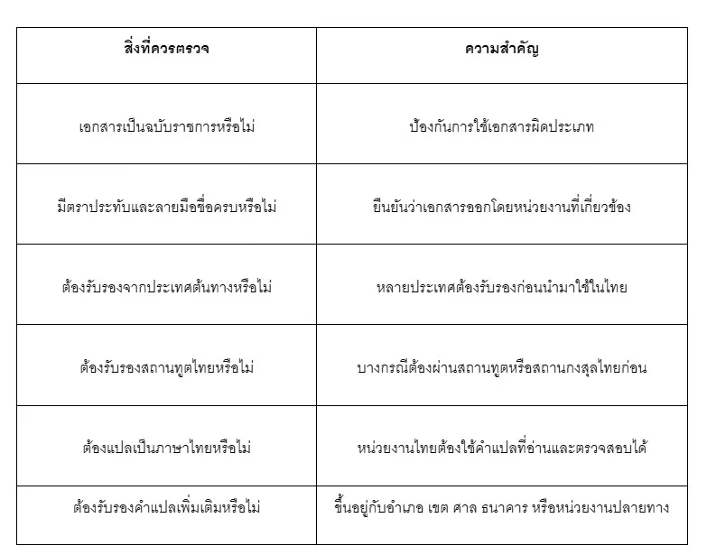 1 เช็กก่อนยื่น ทะเบียนสมรสต่างประเทศ 1