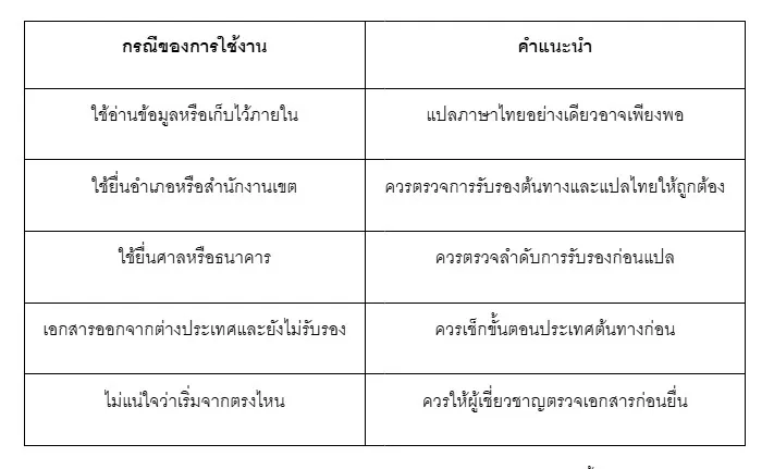 2 ตารางเปรียบเทียบ ทะเบียนสมรส 2
