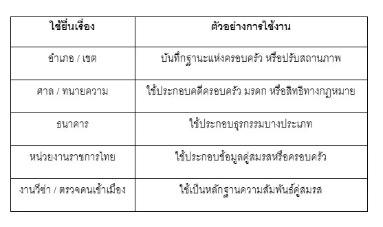 ตาราง ทะเบียนสมรสกานายื่นที่ไหนในไทย 7