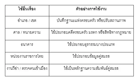 ตารางทะเบียนสมรสสเปนยื่นที่ไหน 8