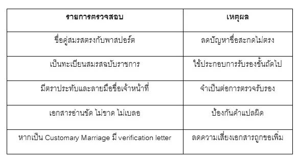 ตารางที่ควรเช็กก่อน 8