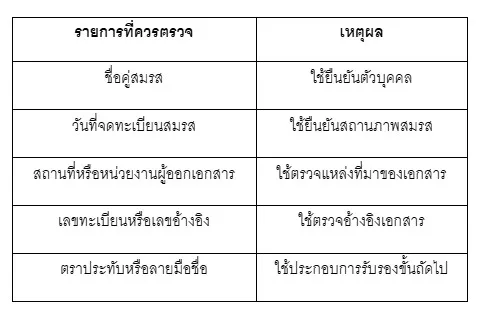 ตารางรายการที่ควรตรวจทะเบียนสมรสเดนมาร์ก 15