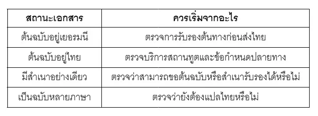 ตารางสรุปขั้นตอนทำทะเบียนสมรสเยอรมัน 1 8