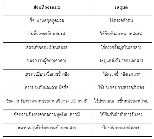 ทะเบียนสมรสต้องแปลอะไรบ้าง 23 ทะเบียนสมรสต้องแปลอะไรบ้าง 23