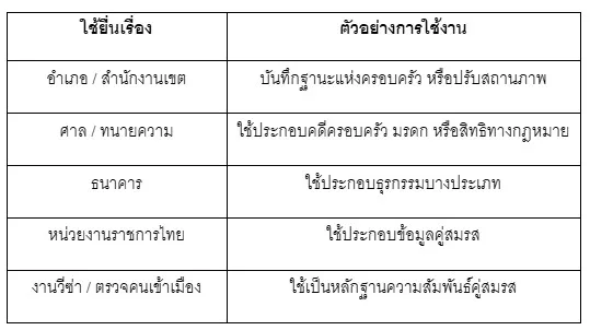ทะเบียนสมรสเดนมาร์กใช้ยื่นที่ไหน 16