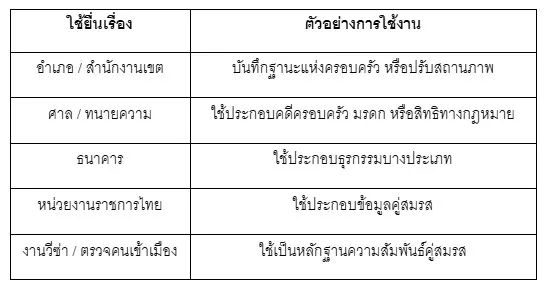 ยื่นในไทย ทะเบียนสมรสสวีเดน 26 ยื่นในไทย ทะเบียนสมรสสวีเดน 26