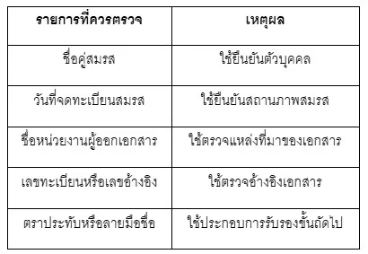 รายการที่ควรตรวจทะเบียนสมรสมสวีเดน 27 รายการที่ควรตรวจทะเบียนสมรสมสวีเดน 27