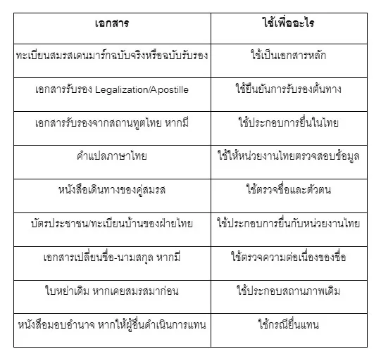 เอกสารที่ควรเตรียมทะเบียนสมรสเดนมาร์ก 20