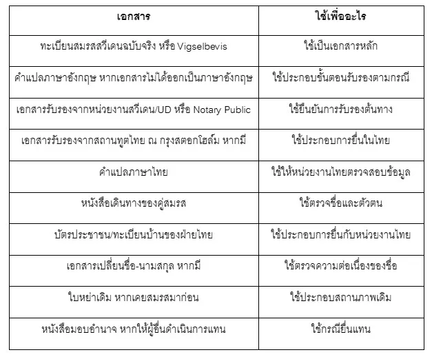 เอกสารเตรียมก่อนยื่นทะเบียนสมรสสวีเดน 29 เอกสารเตรียมก่อนยื่นทะเบียนสมรสสวีเดน 29