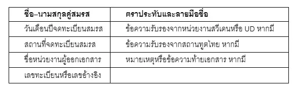 แปลทะเบียนสมรสที่แปลไทย 24 แปลทะเบียนสมรสที่แปลไทย 24